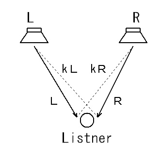 クロストークの発生